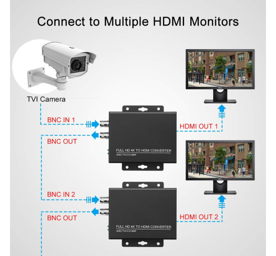Конвертер Tvi у Hdmi Wsdcam Full HD 4K, чорний (my-20131)