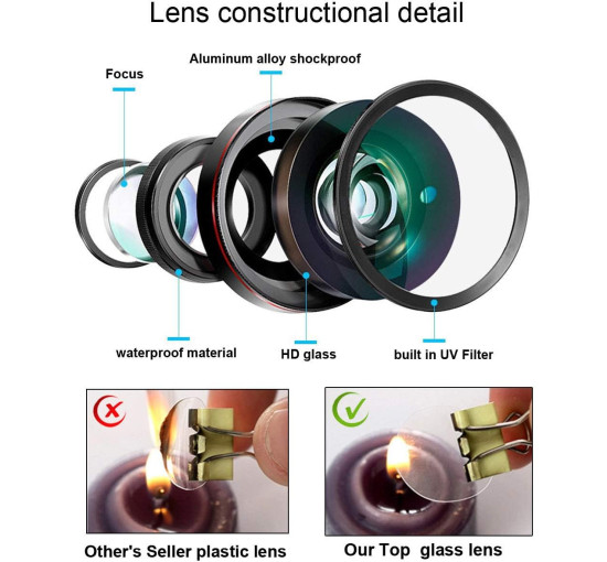 Объектив камеры заднего вида Berlingan 20 мм HD для Mercedes Benz (my-20193)