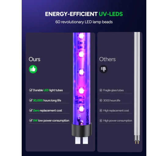 Світлодіодна пастка для знищення комарів Buzbug MA015C для вулиці та приміщень, акумулятор 5200 мА·год (my-20044)