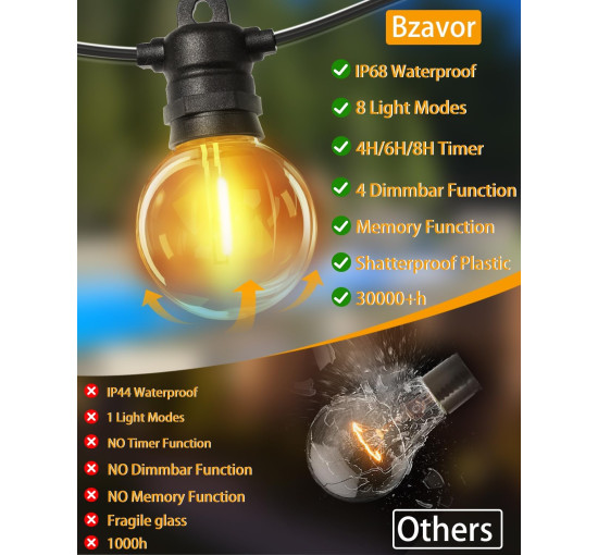 Світлодіодні гірлянди Bzavor LP68, 2700 К, на сонячних батареях, вуличні лампочки G40, теплий білий (my-20040)