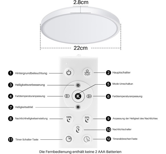 Светодиодный потолочный светильник ToyGlee с регулировкой яркости 18 Вт, белый (my-20098)