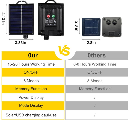 Уличные солнечные гирлянды Litark PL17100 с 20 ударопрочными лампами G40 - 10 м, 100 светодиодов (my-20042)