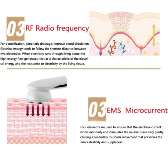 Ультразвуковой косметологический аппарат Moonssy MY0986,  для лица против морщин 5-в-1, белый (my-20013)