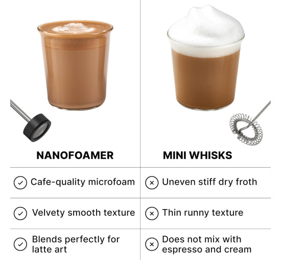 Вспениватель молока Subminimal с минимальной производительностью, белый (my-20190)