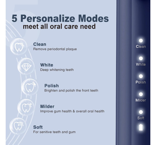 Електрична щітка зубна 7AM2M Sonic UK-AM105C-Navy Blue, темно-синій (my-21009)