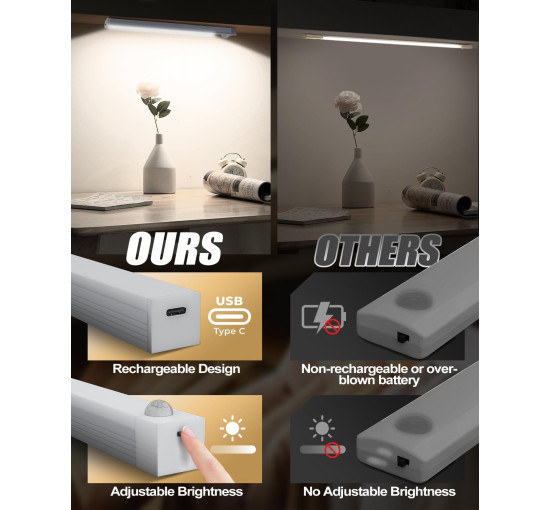 Комплект із 4 світильників KALAHOL YNYD08 для кухні, з датчиком руху USB, білий (my-21043)