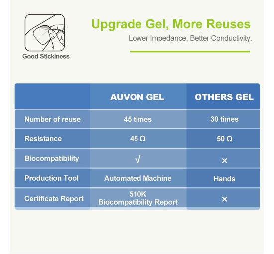 Перезаряжаемый биостимулятор AUVON AS1080, 24 режима, серебристый (my-21122)