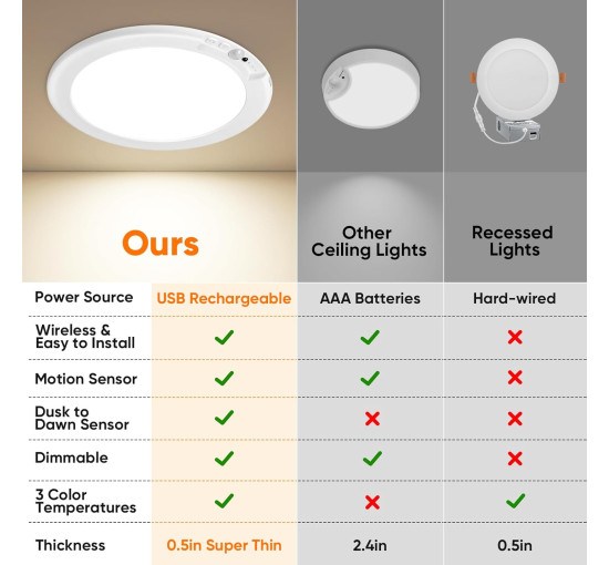 Стельовий світильник Bairth T070, що перезаряджається, з датчиком руху, білий (my-21099)