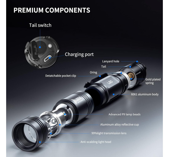 Перезаряжаемый сверхъяркий светодиодный фонарь WUBEN L50 с яркостью 1200 люмен, черный (my-21070)