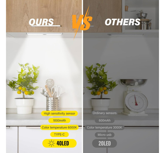 Подсветка под шкафом KTEBO CLS-01, 2 датчика движения, белый (my-21110)