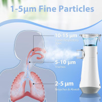 Ручной ингалятор Moeila  JM-06802 с функцией зарядки, белый (my-21020)