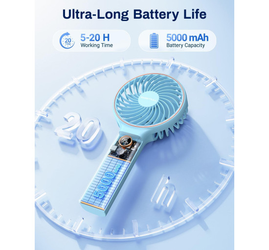 Портативний ручний вентилятор SWEETFULL S2, акумулятор 5000 мА·ч, синій (my-21214)