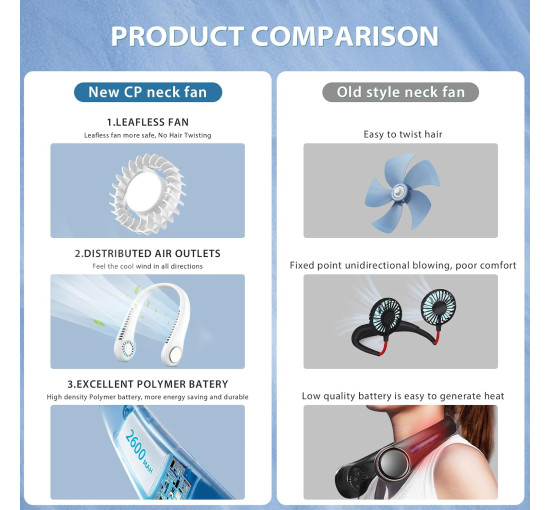 Шийний вентилятор ITHKY TY-H8, білий (my-21215)