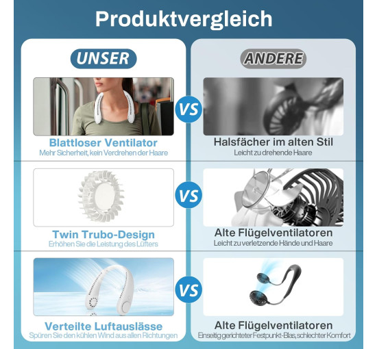 Шийний вентилятор Timiyou TYH2 з акумулятором 3000 мА·год, білий (my-21182)