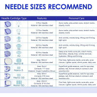 Змінні картриджі Lazzybeauty Dr.pen Ultima A6 з 12 голками для мікронідлінгу (my-21168)