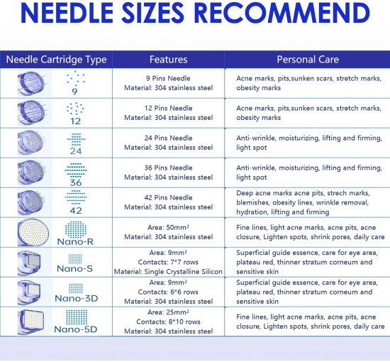 Сменные картриджи Lazzybeauty Dr.pen Ultima A6 с 12 иглами для микронидлинга (my-21168)