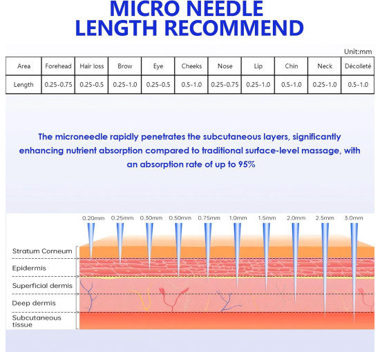 Сменные картриджи Lazzybeauty Dr.pen Ultima A6 с 12 иглами для микронидлинга (my-21168)