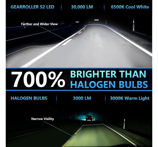 Світлодіодні лампи GEARROLLER F-CPAMZ01698-QX H4 для фар, 30000 лм, холодний білий (my-21113)