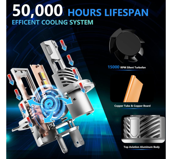 Світлодіодні лампи GEARROLLER F-CPAMZ01698-QX H4 для фар, 30000 лм, холодний білий (my-21113)