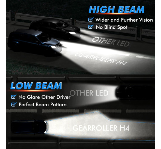 Світлодіодні лампи GEARROLLER F-CPAMZ01698-QX H4 для фар, 30000 лм, холодний білий (my-21113)