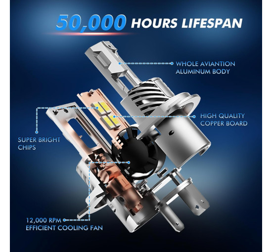 Світлодіодні лампи GEARROLLER F-CPAMZ01698-QX H4 для фар, 30000 лм, холодний білий (my-21113)