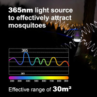 Знищувач комарів RIPPTON Grey Spider-R1, чорний (my-21192)