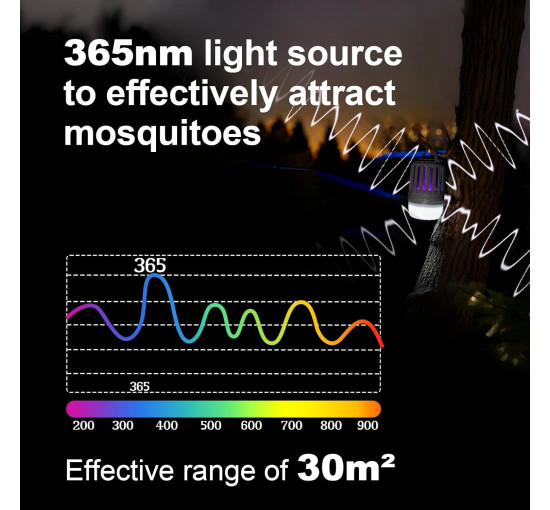 Знищувач комарів RIPPTON Grey Spider-R1, чорний (my-21192)