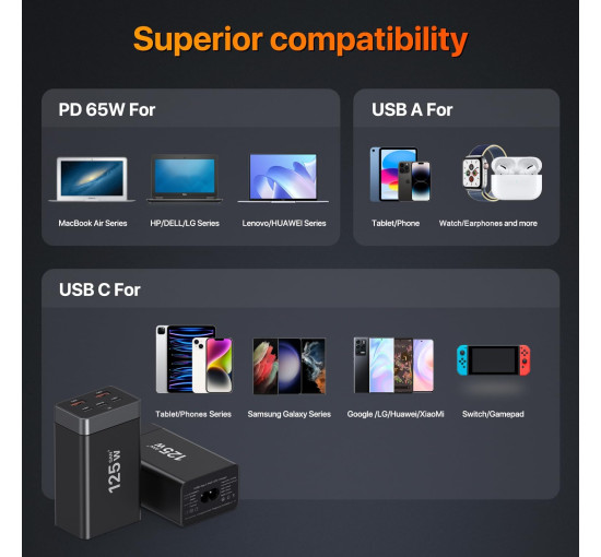 Быстрое зарядное устройство Sccvee USB-C мощностью 125 Вт поддержка PD/USB-A (6019)