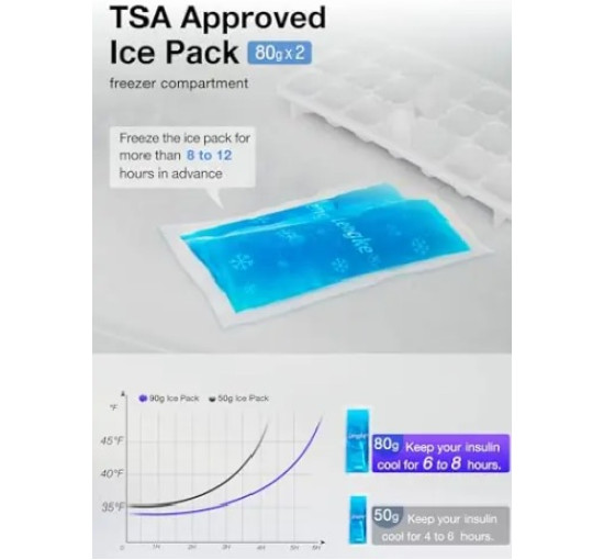 Дорожная термосумка для инсулина Leng Ke феолетовая (6006)