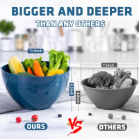 Набір LUXEAR із 6 мисок для підготовки продуктів 6 кришок та 2 кухонних ложок синій (6059)