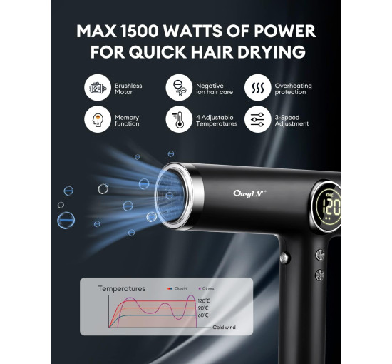 Малошумний фен CkeyiN MRD-3238 (my-2036)