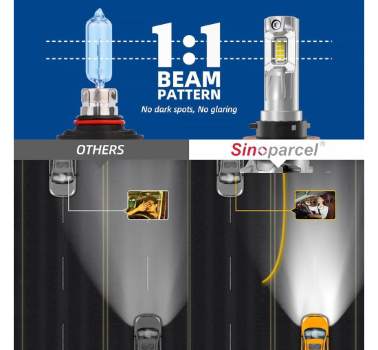 Оновлена ​​світлодіодна лампа ближнього світла Sinoparcel H11, протитуманні фари суперяскравого кольору з вентилятором (2016)