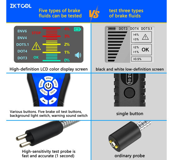Тестер гальмівної рідини ZKTOOL ZKEU399, для DOT3 DOT4 DOT5.1 ENV6 ENV4 (4149)