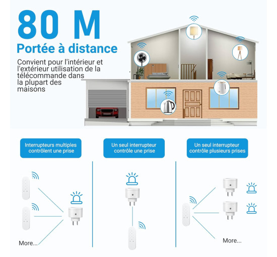 Бездротова розетка з дистанційним керуванням 3000 Вт, розумна програмована розетка SURNICE для святкового декору, радіус дії 40 м (2104)