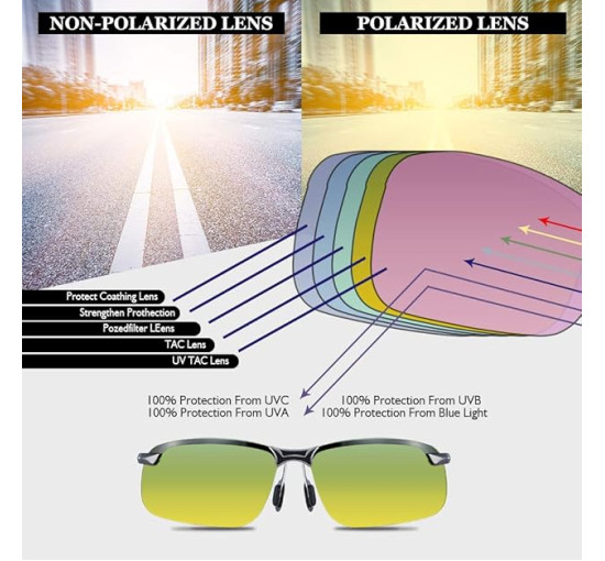 Окуляри для нічного водіння B BLOOMOAK, поляризовані спортивні окуляри нічного бачення - антиблікові, захист від ультрафіолету 400 (2068)