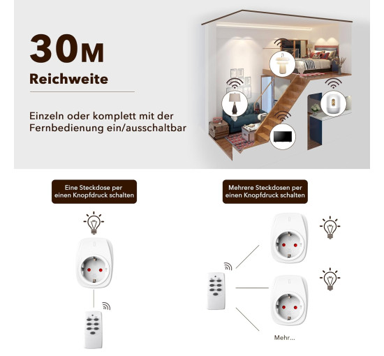 Радіорозетки HBN ‎BNC - 50/G89R з 1 пультом дистанційного керування 16 A/3,680 Вт, Комплект вилок (3шт) з дистанційним керуванням, білі (0127)