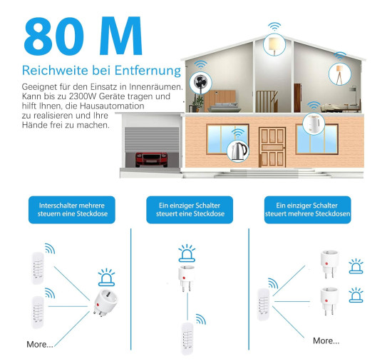 Радіорозетки SURNICE з пультом дистанційного керування, радіус дії 80 м, 10 А, 2300 Вт, міні-радіорозетка, біла (2102)
