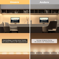 Светодиодная лента WOBANE CS08 5м. 4000 K, 1500 лм, очень яркая светодиодная лента с регулируемой яркостью и пультом ДУ (0059)