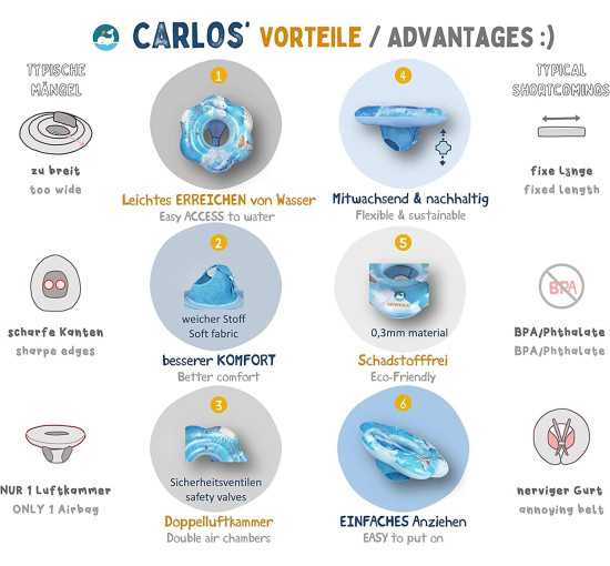 EDWEKIN Дитячий плавальний засіб 20206899B, синій (5153)