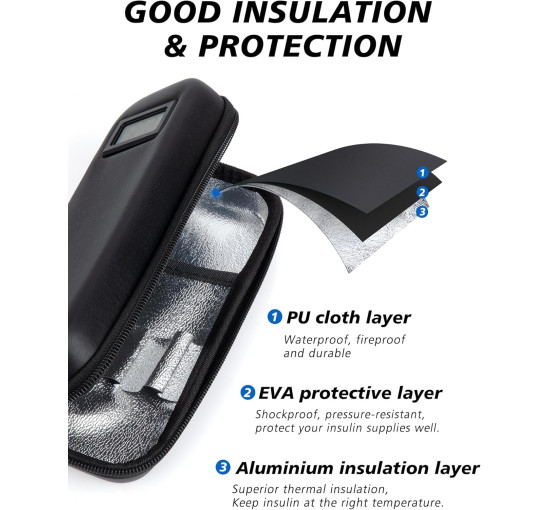 Дорожній футляр для охолодження інсуліну YOUSHARES з дисплеєм температури, футляр для ліків з 2 пакетами з льодом, схваленими TSA (2084)