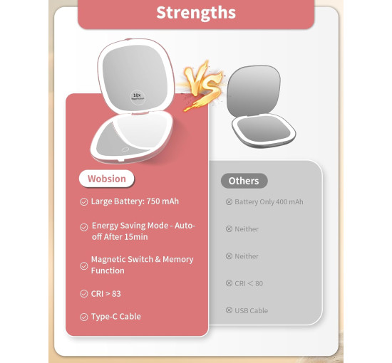 Дзеркало для макіяжу WOBSION BM-2320B-2 з підсвічуванням та збільшенням, складне дзеркало для сумки, подарунок, ‎рожеве золото (0043)