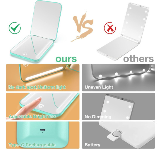 Дзеркало для макіяжу WOBSION MR-L2307C-Cyan FR з підсвічуванням, з 1/3-кратним збільшенням, з регульованою яскравістю для кишені, блакитний (0048)