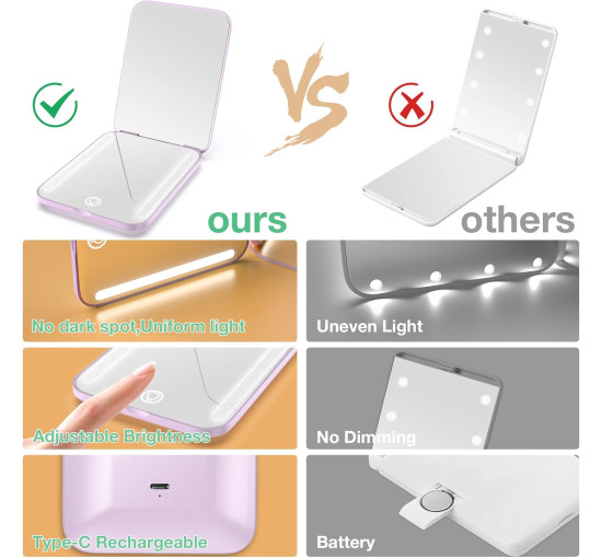 Дзеркало для макіяжу WOBSION MR-L2307C-Violet FR з підсвічуванням, з 1/3-кратним збільшенням для жінок, фіолетовий (0047)