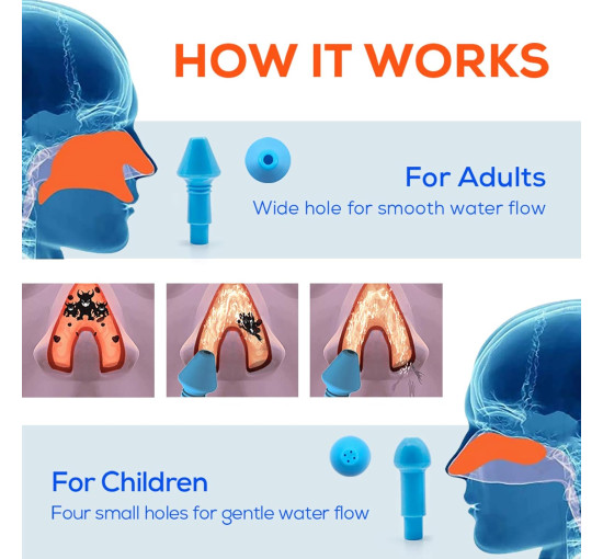 Набір для промивання пазух носа Anzorhal YT-300, синій (4089)