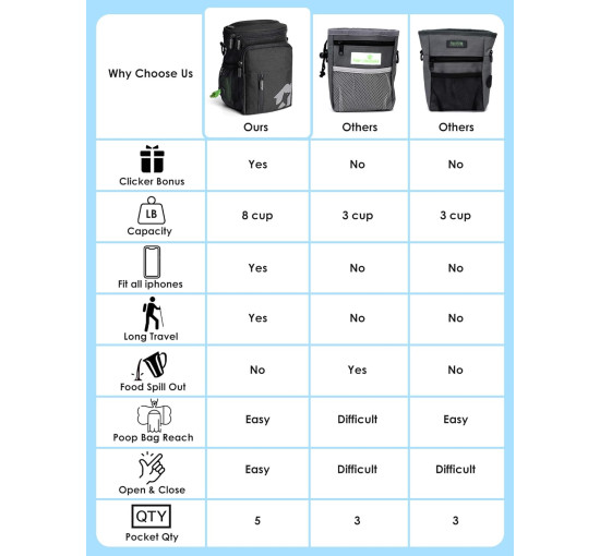 Чохол для ласощів для собак Gobeigo JBY2410DTPBK-EUPAT2, чорна (3111)