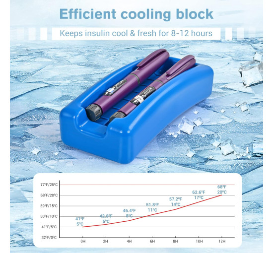 Дорожній футляр для перенесення інсулінового охолоджувача ProCase, органайзер для ліків від діабету з крижаною цеглою, чорний (2026)