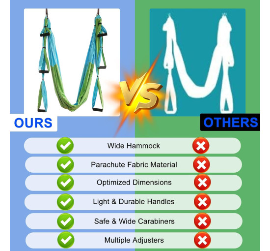 Комплект гойдалок Builrand ZXG0127 для повітряної йоги, комплект надміцних гамаків, гойдалки, вантажопідйомність 200 кг, сині (2095)