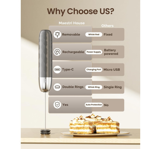 Аккумуляторный пенообразователь для молока Maestri House (2100)