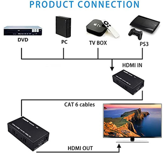 HDMI-подовжувач Ozvavzk MO-HD YCQ-01 60 м HDMI - RJ45 Ethernet через кабель Cat5e/Cat6, черний (3168)