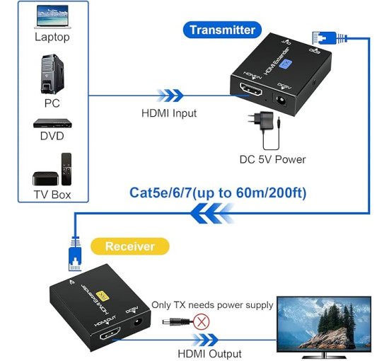 HDMI-подовжувач Ozvavzk MO-MINI YCQ-01 60 м 1080P @ 60 Гц Ethernet HDMI-подовжувач (3171)
